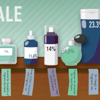 An illustration of bottles that depicts the number of responses from male students that fit a particular theme when students were asked their opinion on fragrance-free policy.