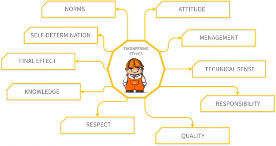 Engineer Ethics | STS Infrastructures